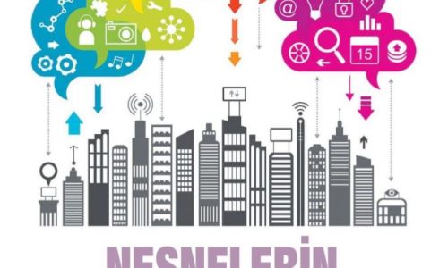 Nesnelerin İnterneti – Kobi Efor