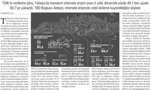 İnternet Erişim Karnesinde İyileşme – HÜRSES GAZETESİ